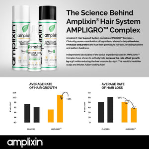 Intensive Biotin Serum